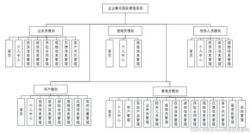 選擇合適的計算機畢業(yè)設計 高質量SpringBoot企業(yè)售后服務管理系統(tǒng)指南