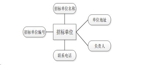 基于Spring Boot框架的電子招標與投標平臺設計與實現(xiàn)