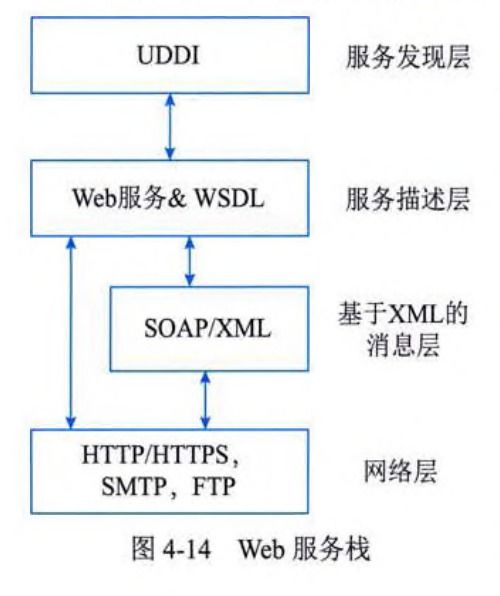 系統(tǒng)分析師視角下的網(wǎng)絡(luò)、分布式系統(tǒng)與云計(jì)算